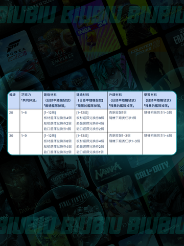 🍫大航海时代巧克力秘籍！截图5