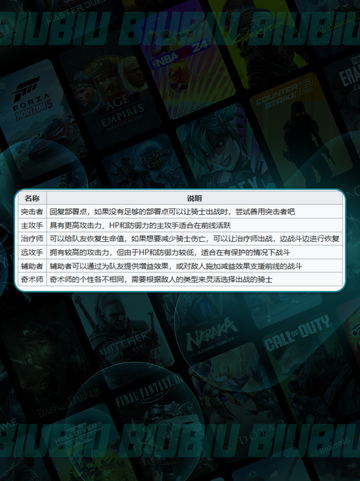 🔥青空突击者TOP5强度榜💥截图3