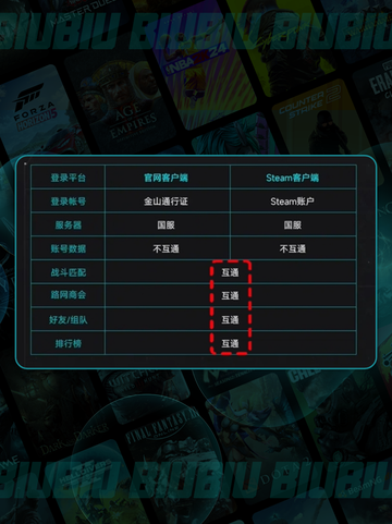 🔥解限机国服VS Steam：区别全解析！🎮💥截图3