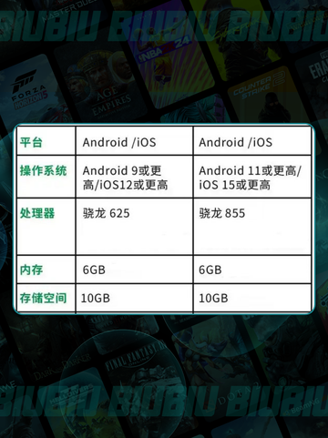 🔥JUMP群星集结配置要求💥截图3