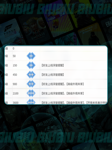 🔥卡拉彼丘亲密度速升攻略💖截图5