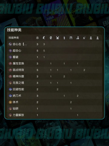 🔥太刀配装攻略2025！轻松制霸荒野💪截图4