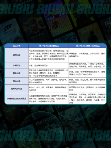 🎮天下万象新手逆袭攻略🔥截图4