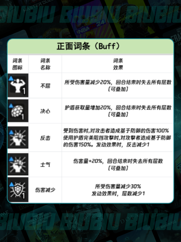 卡厄思梦境🔥正反词条全揭秘💥截图2