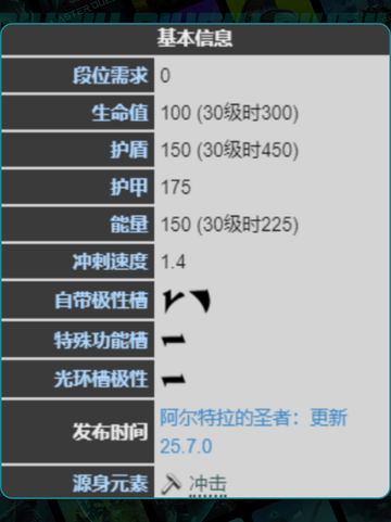 🔥Gara部件速刷攻略💥截图4
