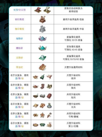 🔥三国神装图鉴曝光！💎截图2