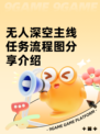 无人深空主线任务流程图分享介绍
