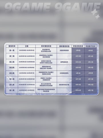 星际战甲12周年活动是什么时候介绍截图4