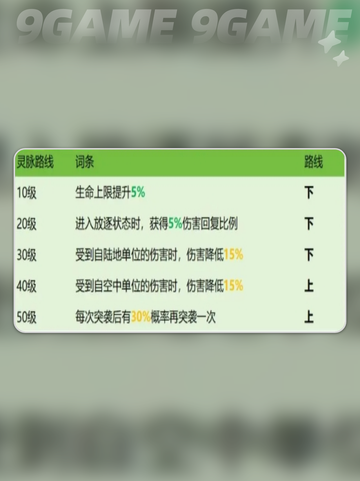 🔥西奥多角色揭秘！龙石战争最强英雄？✨截图6