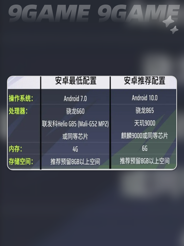 🎮远光84配置要求🔥超详细清单来啦！✨截图3