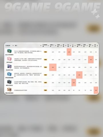 🎁卡拉彼丘赠礼系统大揭秘！礼物用途全解析✨截图5