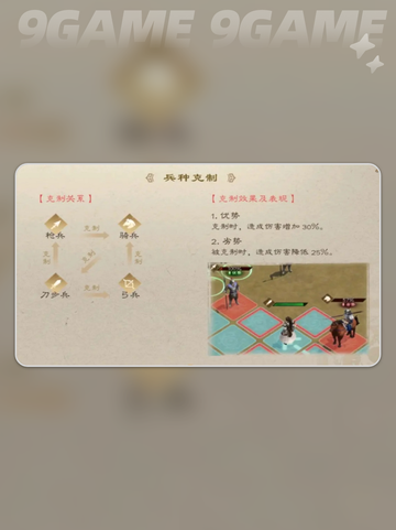 🔥新三国志曹操传兵种克制全解析！🎮截图2