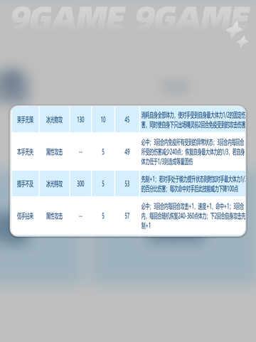 ✨赛尔号巅峰之战🔥月光飞贼技能全面解析！截图5
