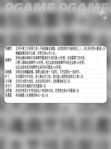 🔥逸剑风云决全队友入队攻略✨截图8