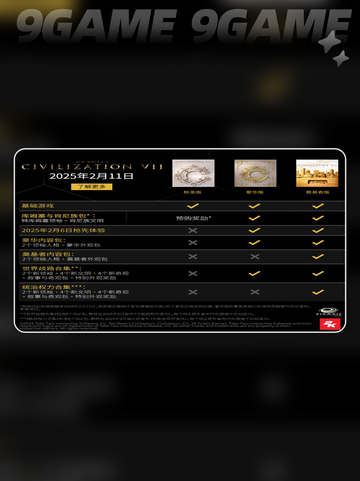 文明7买哪个版本介绍截图4