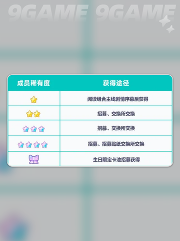 初音未来缤纷舞台新手攻略介绍截图3