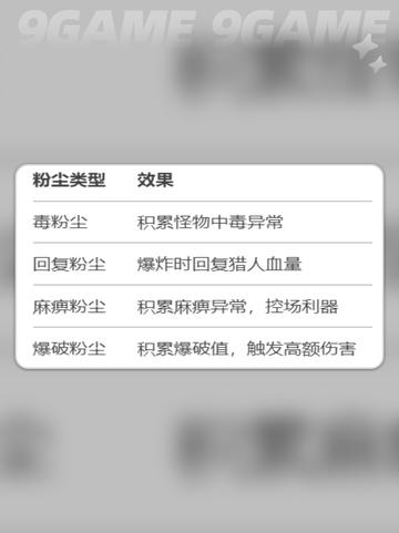 怪物猎人荒野猎虫有什么作用介绍截图3