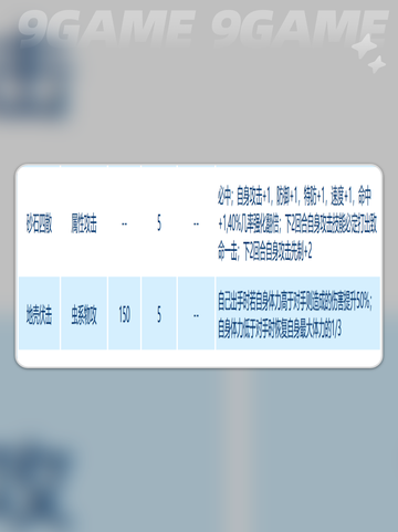 🔥赛尔号巅峰之战：米特拉异虫技能大揭秘✨截图4
