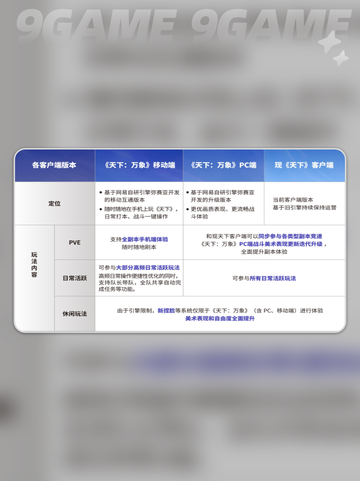 🔥天下万象三端互通？速看！🎮截图3