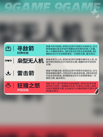 🔥猎枭技能曝光！无畏契约手游源能行动全解析💥截图4