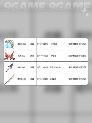 🔥龙魂旅人武器大全✅一文看尽所有武器！截图5