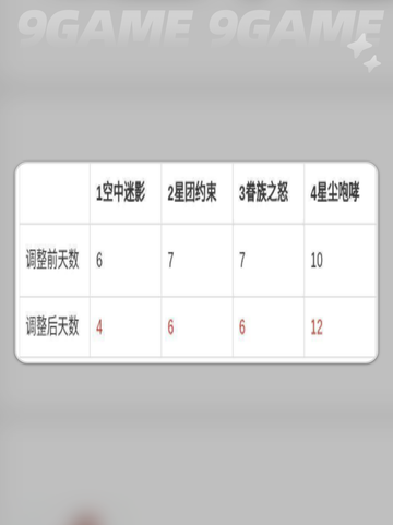七日世界一个剧本多少天介绍截图3