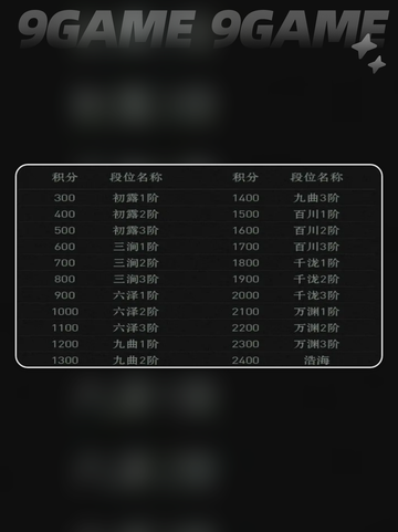 异人之下排位赛🔥怎么打？速看玩法攻略💥截图5