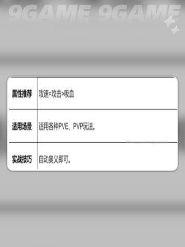 🔥龙魂旅人四圣白虎超详细解析来啦！💎截图5