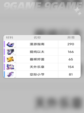 💥刻律德菈材料全公开！✨截图3