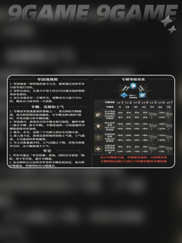 地下城堡4军团战🔥新手必看❗玩法攻略👇截图3