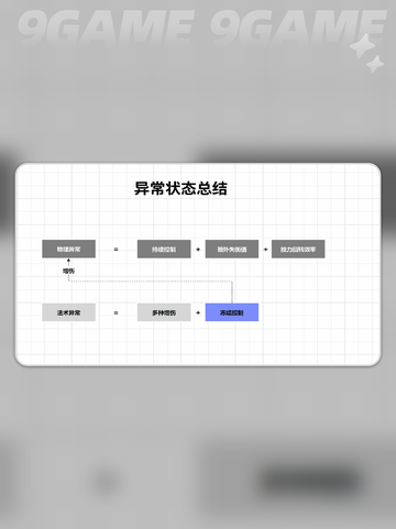 🔥明日方舟终末地战斗系统机制大揭秘💥截图6