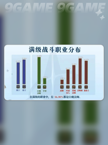  FF14手游奶妈职业推荐💥水晶世界最强奶妈🔥截图5