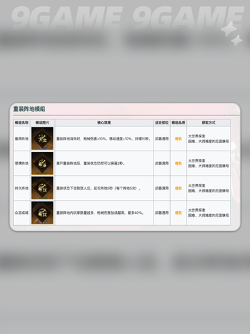 💥七日世界重装阵地🔥超全信息分享🎉截图3
