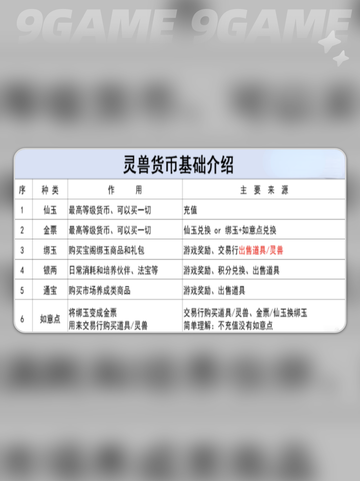 灵兽大冒险金票获取攻略💥✨截图3
