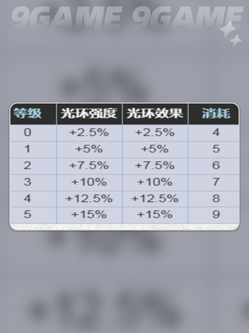 星际战甲🔥协作奔流强度炸裂💥截图4