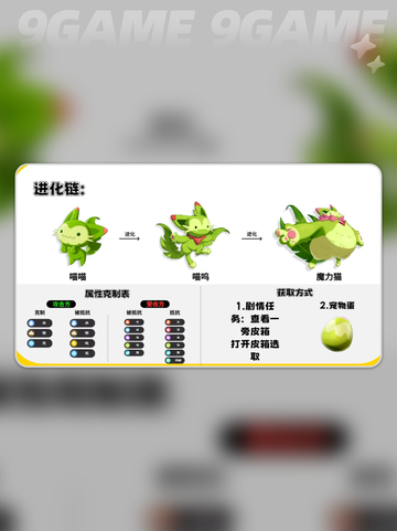 洛克王国喵喵进化🔥超详细攻略来啦！👇截图3