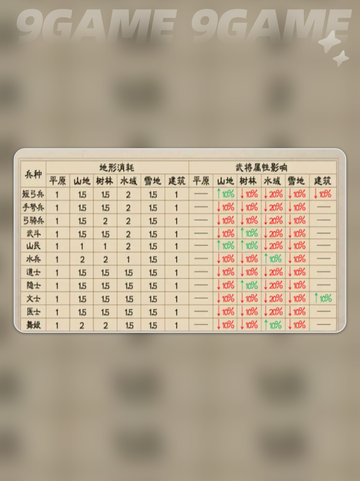 🔥新三国志曹操传兵种克制关系大揭秘！💥截图5