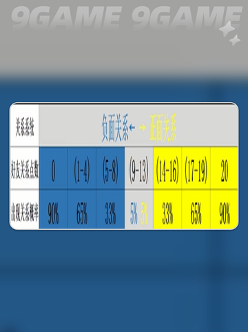 暗黑地牢2伙伴关系怎么培养介绍截图8