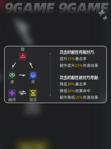 🔥伊瑟PVE开荒最强配队🔥2025必看攻略✨截图5