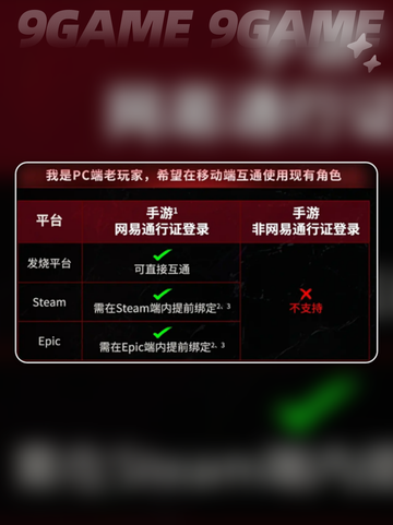 💥七日世界互通规则全解析⚡玩家必看🔥截图3