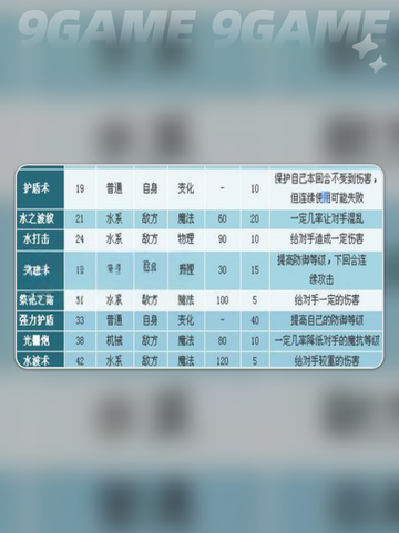 洛克王国世界琉璃水母技能搭配攻略介绍截图4