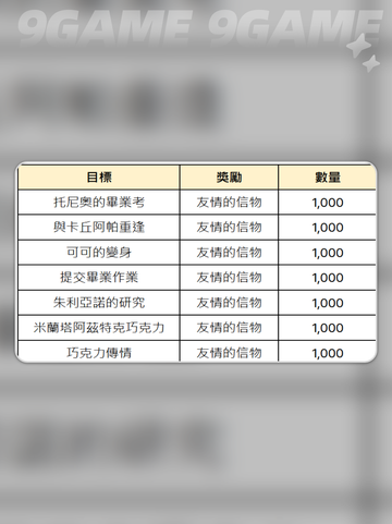 🍫大航海巧克力获取秘籍！截图4