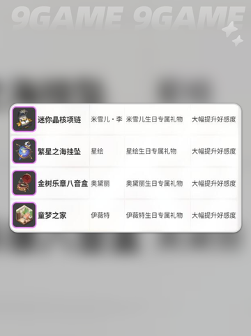 🎉卡拉彼丘生日系统玩法大揭秘🎁截图4