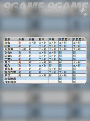 龙息神寂出装搭配推荐介绍截图3