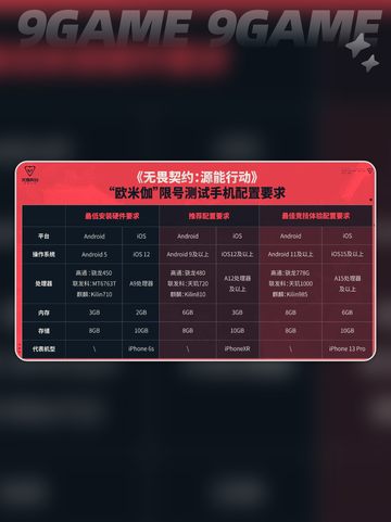 📱无畏契约手游支持机型🔥源能行动必备列表✨截图3