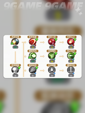 🔥魔导师加点神技曝光！法师职业必看✨截图4