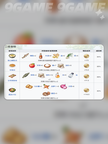 开放空间食谱一览介绍截图5