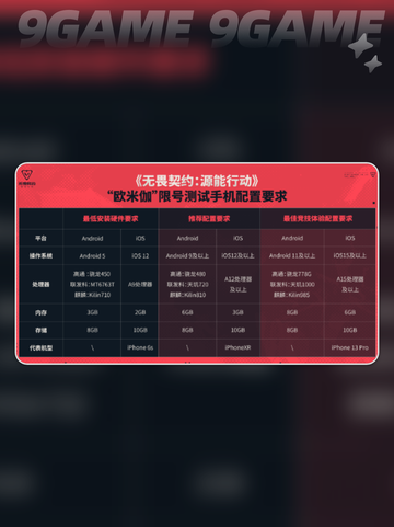 🔥无畏契约手游配置要求曝光！🎮低配也能玩？📱💥截图3