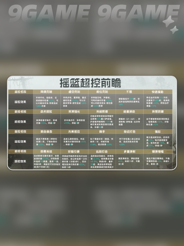 七日世界🔥摇篮系统玩法攻略✨新手必看！截图3