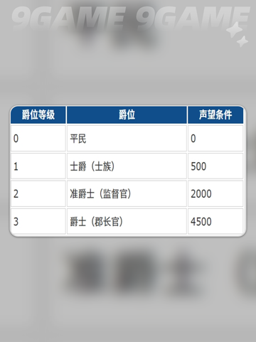 新人玩家必看‼《大航海时代》零氪玩法大公开🌊💰截图8